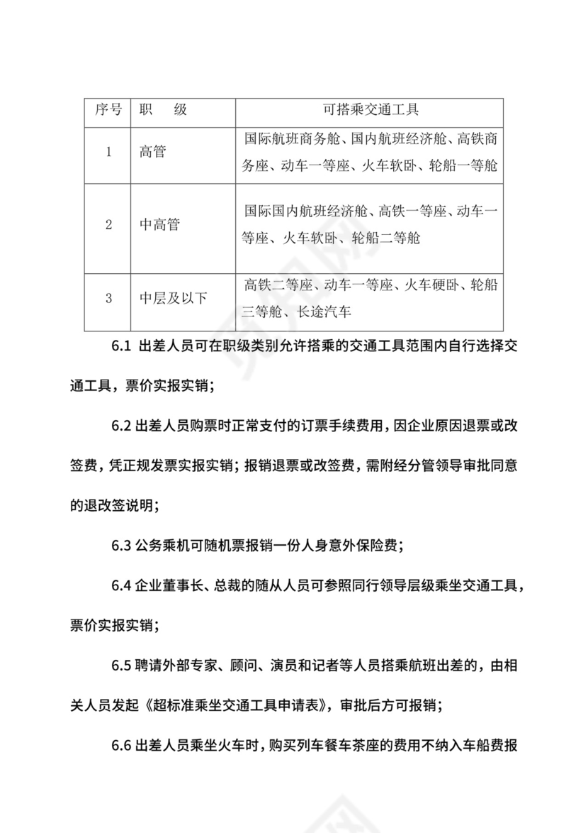 财务内控管理制度汇编.docx