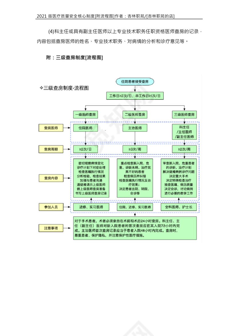 2021版十八项医疗质量安全核心制度附流程图.docx