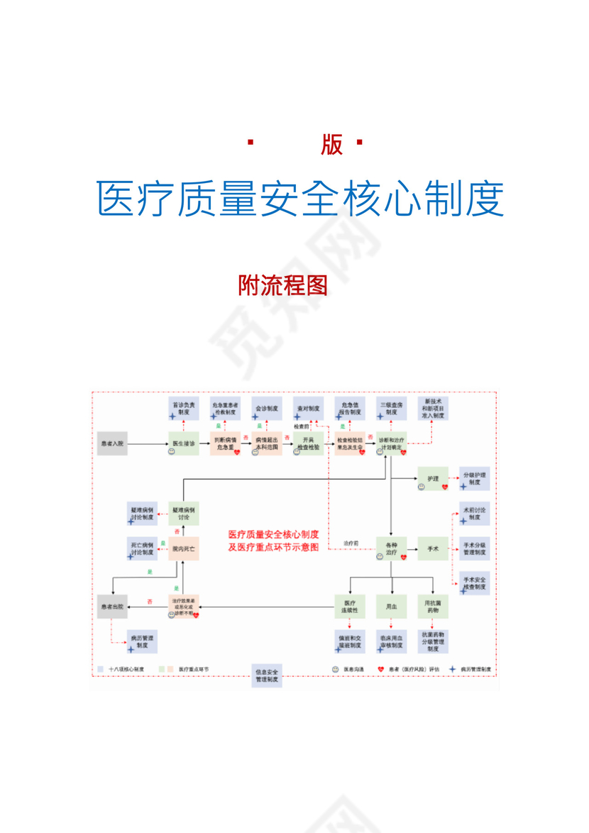 2021版十八项医疗质量安全核心制度附流程图.docx