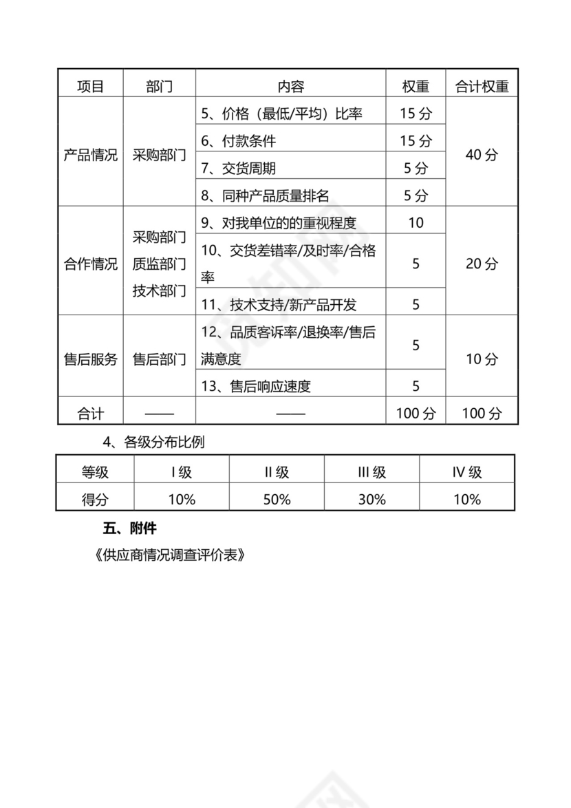 供应商分级管理制度模板.docx