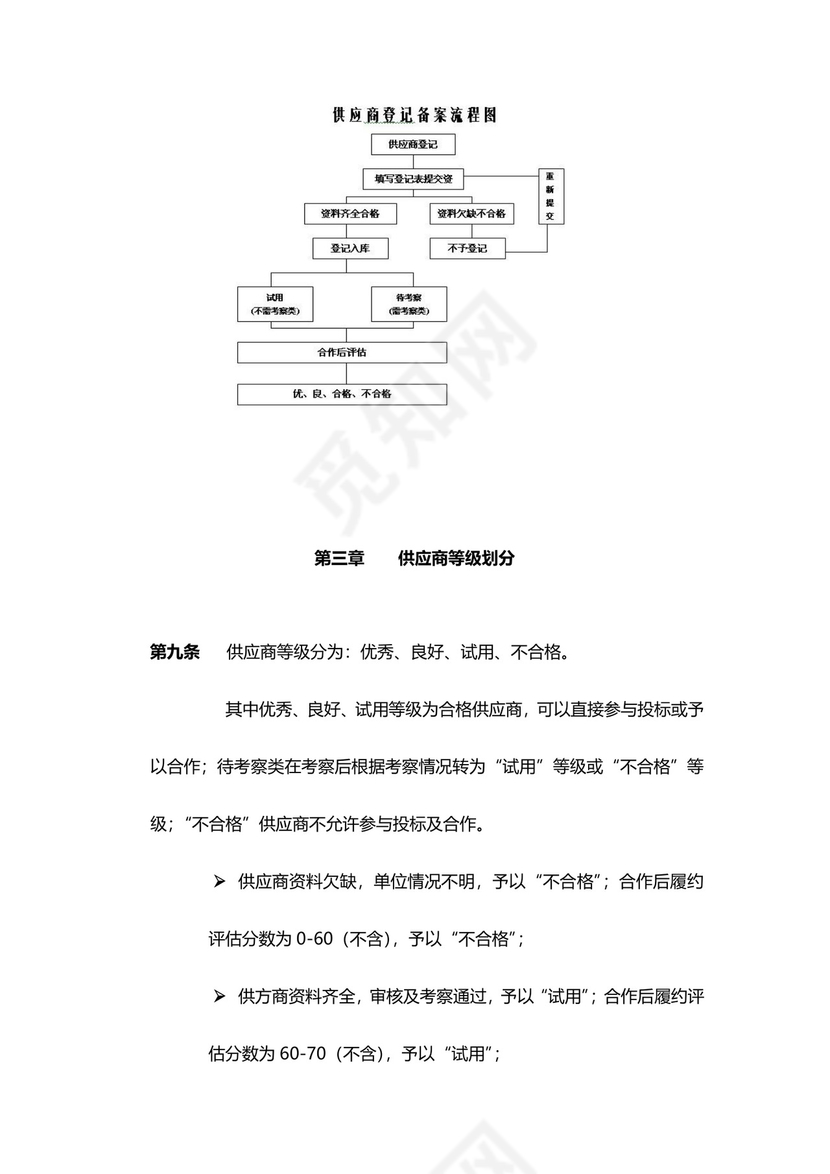 供应商管理制度模板.docx