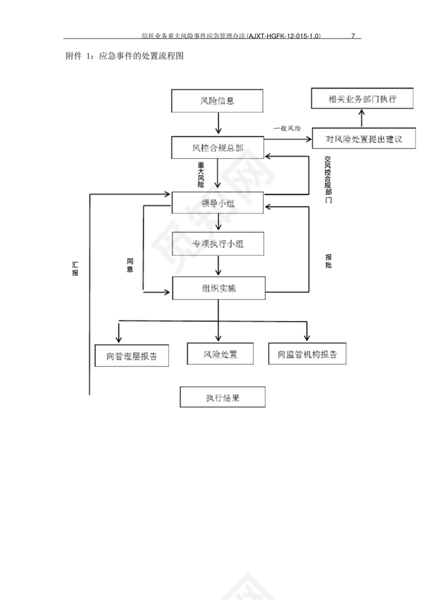信托公司信托业务重大风险事件应急管理办法模版.docx