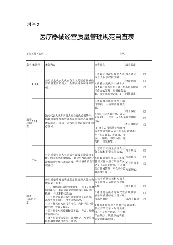 医疗器械经营质量管理规范自查表样本_图文.docx