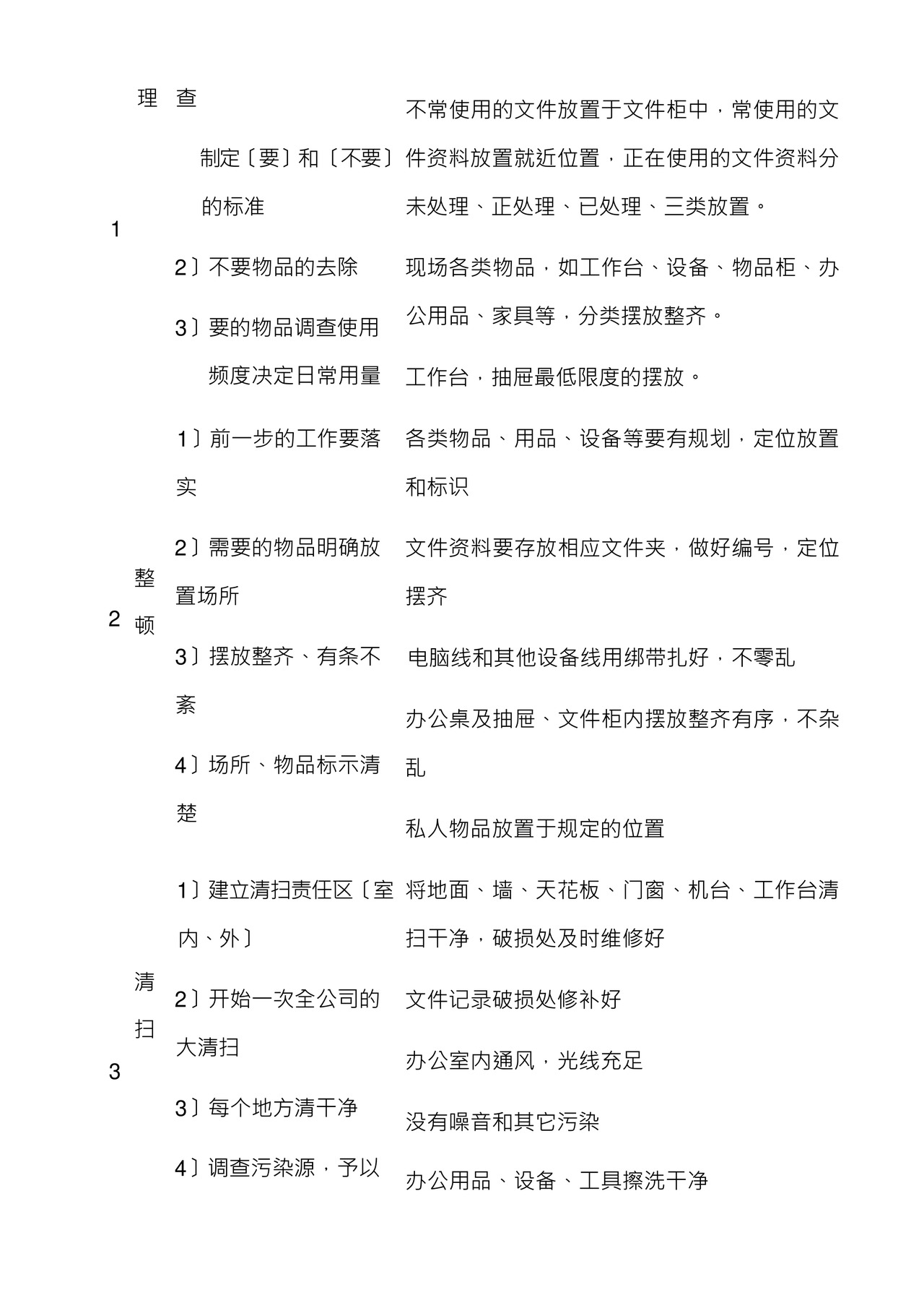 工厂7S车间管理制度.docx