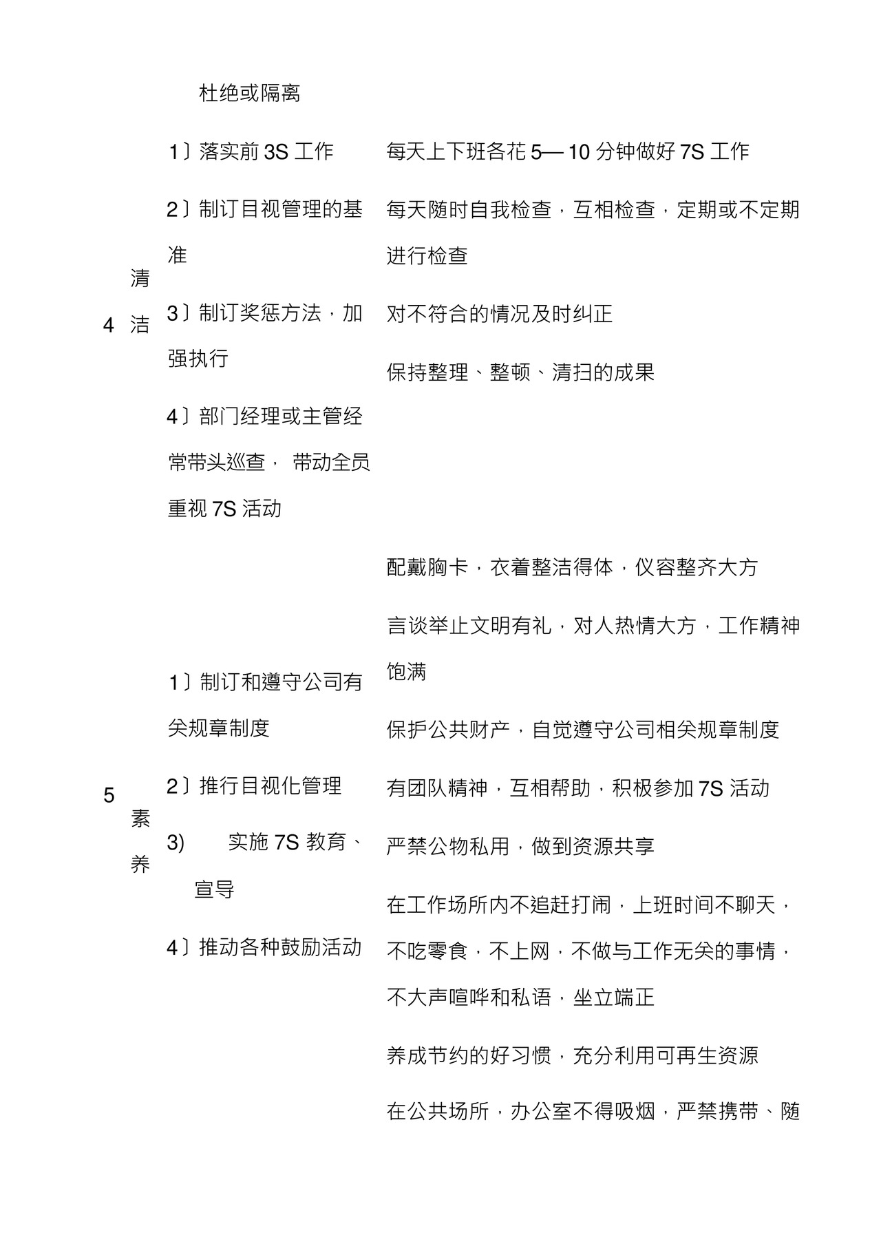 工厂7S车间管理制度.docx