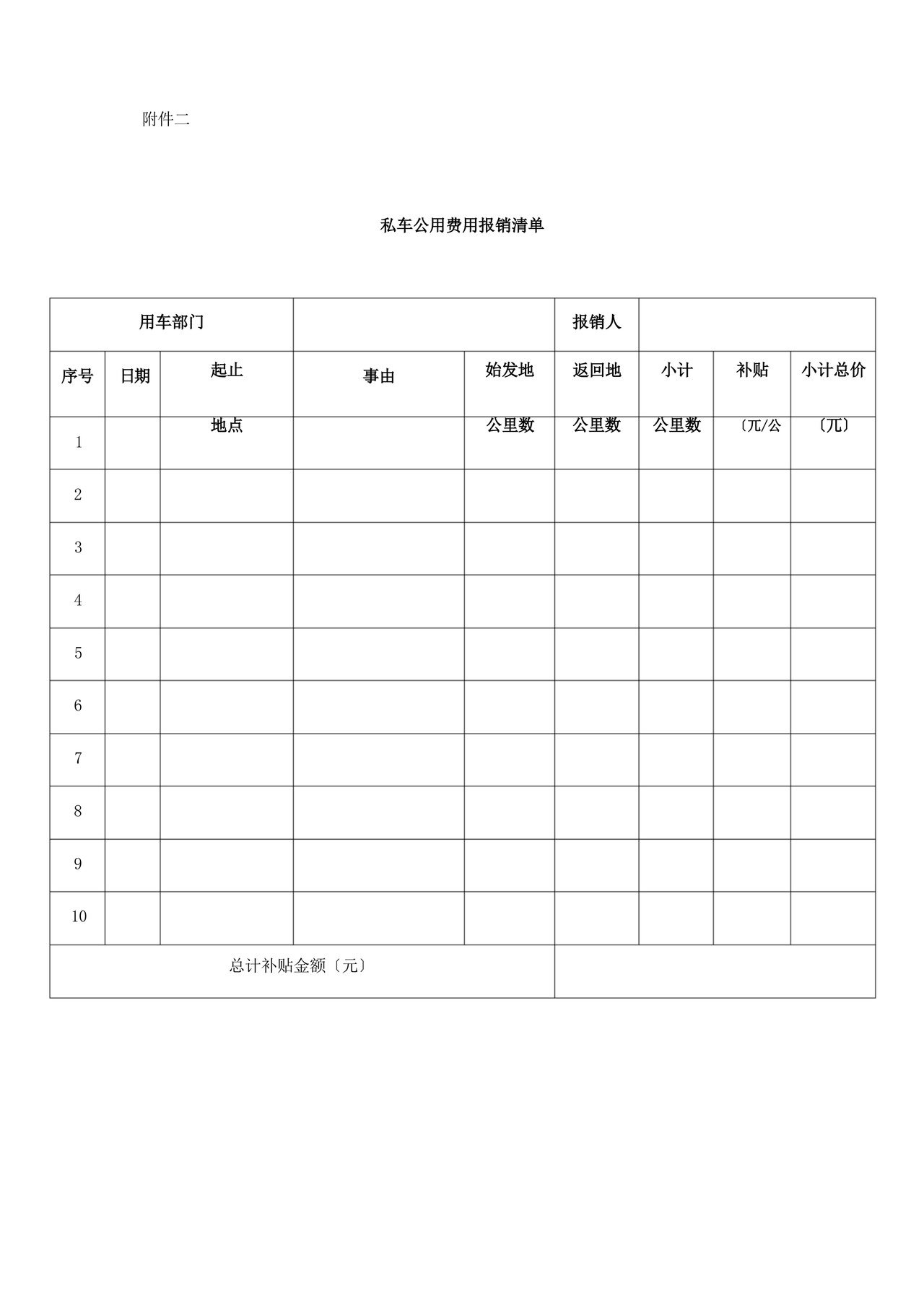 方便的私车公用管理制度.docx