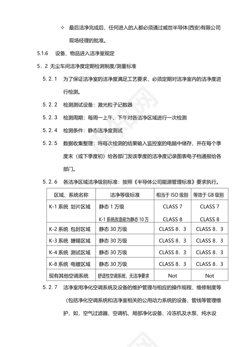 无尘车间管理制度模板.docx