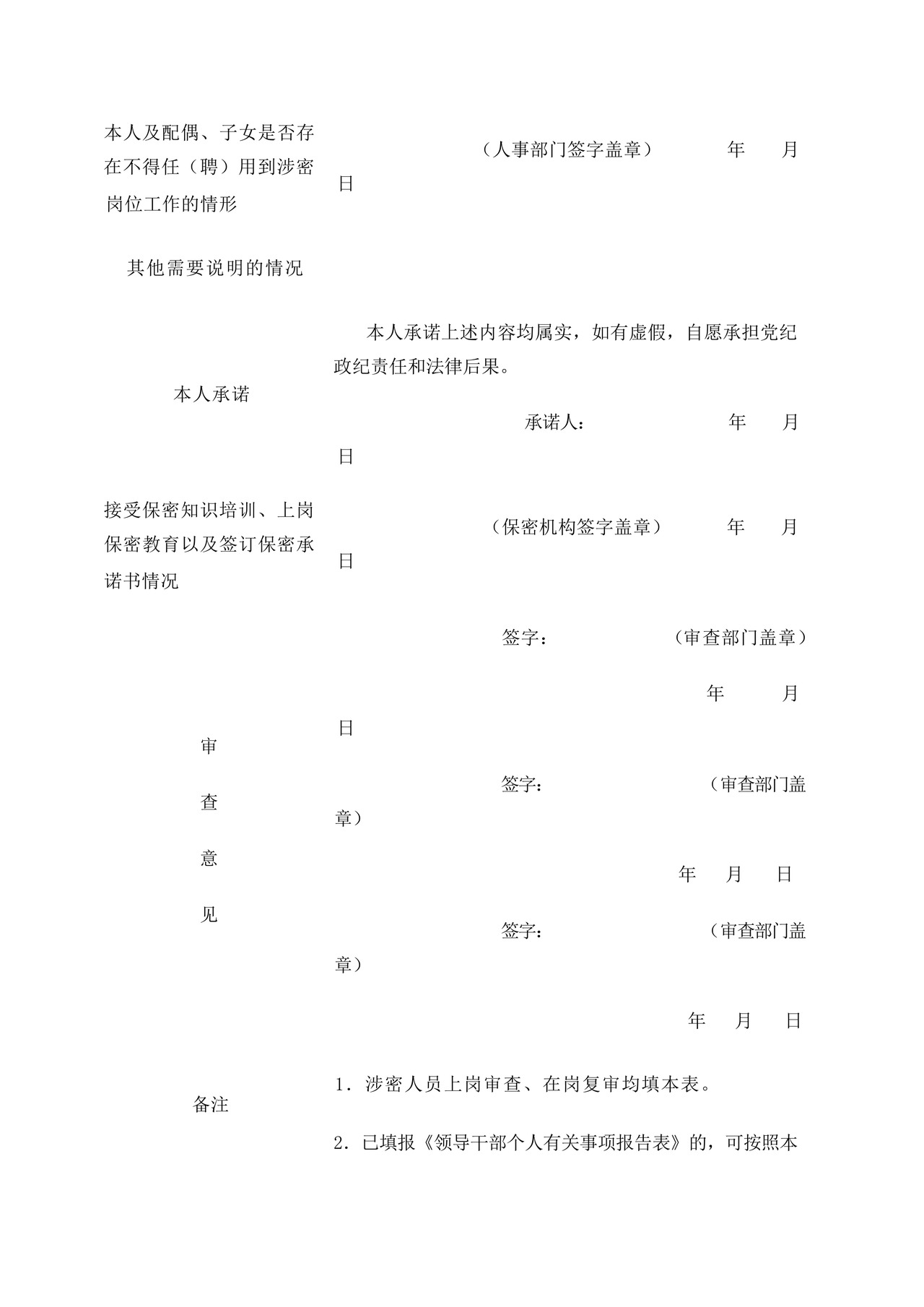 机关单位涉密人员保密审查表.docx