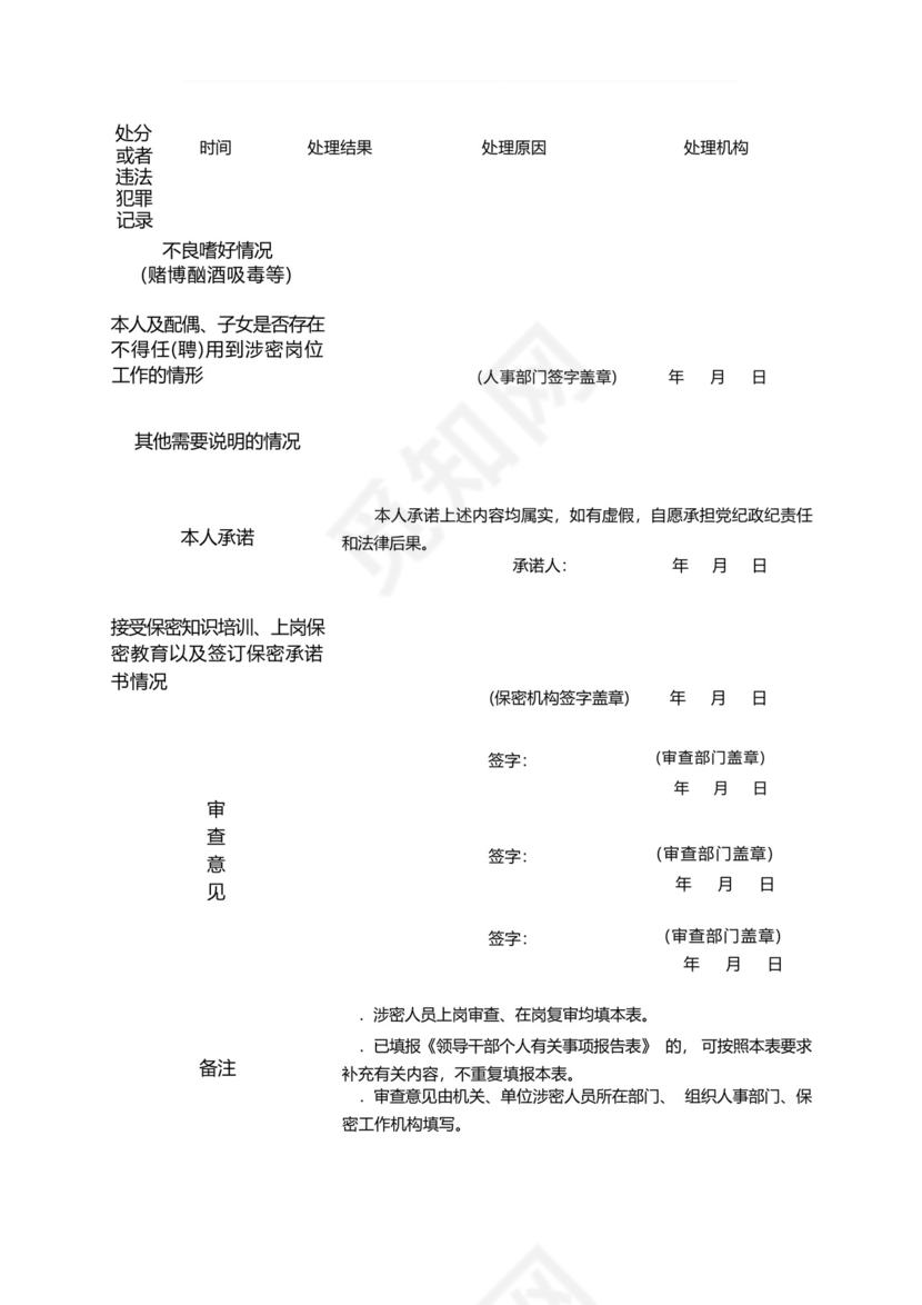 机关单位涉密人员保密审查表.docx