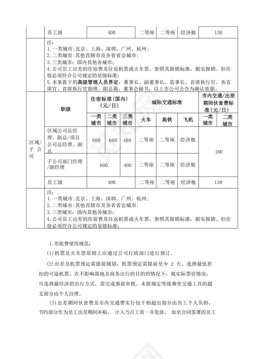 费用支出财务报销及备用金管理制度.docx