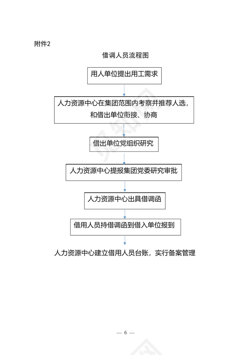 集团公司内部借调人员管理规定.docx