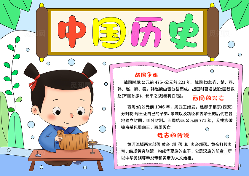 蓝绿色卡通手绘小清新中国历史小报手抄报