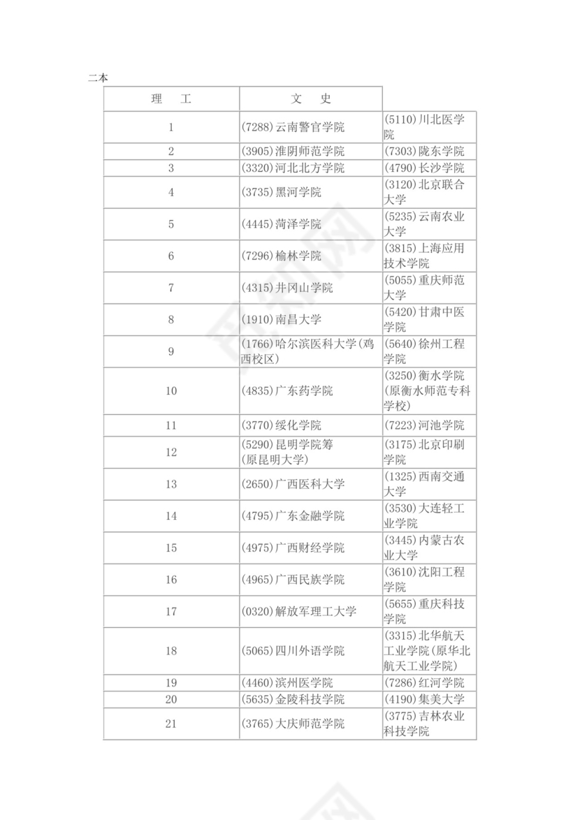 全国一本大学排名.doc