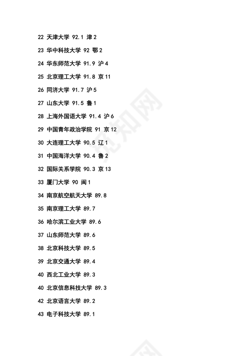 全国一本大学排名.doc