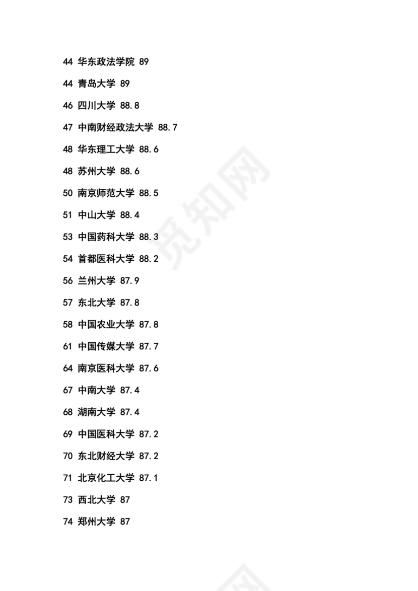 全国一本大学排名.doc