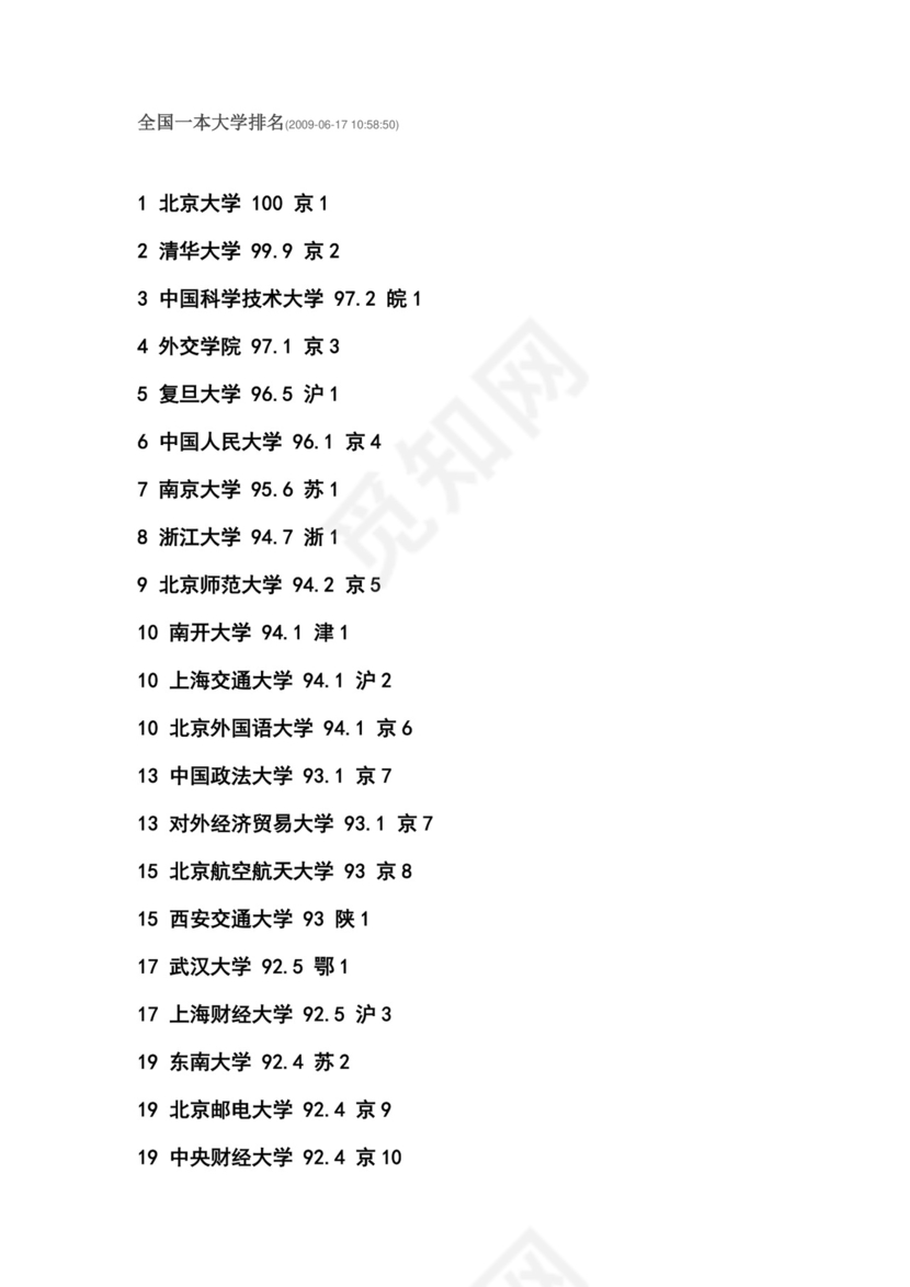 全国一本大学排名.doc