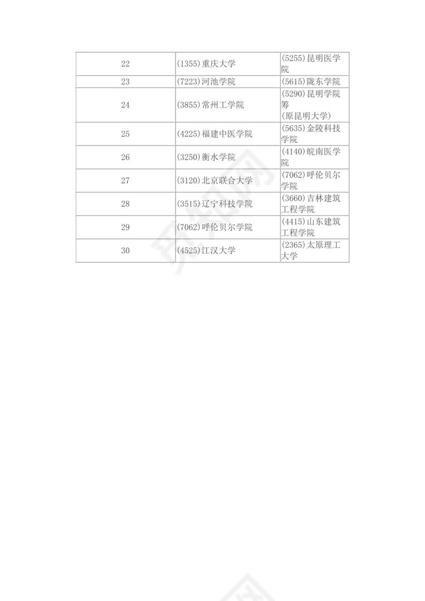 全国一本大学排名.doc