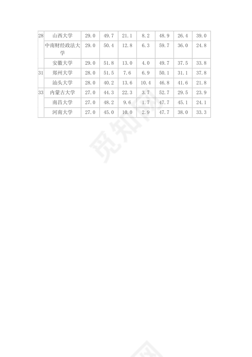 全国一本大学排名.doc