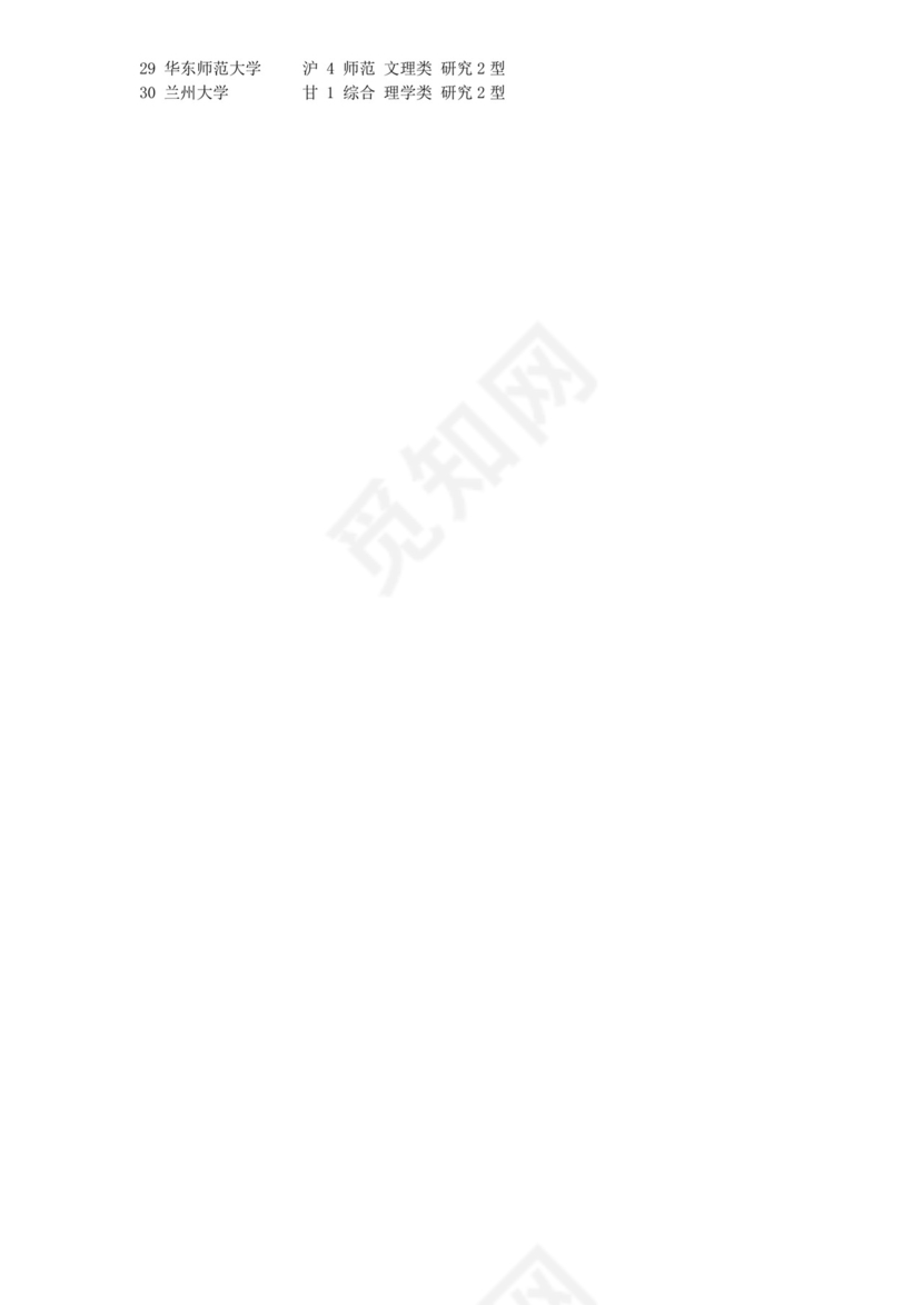 全国一本大学排名大全.doc