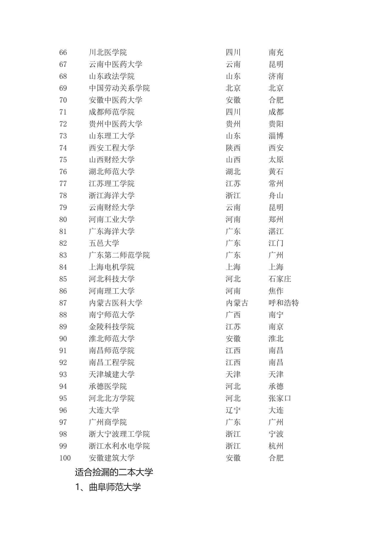 2022全国优秀的二本大学排名.docx