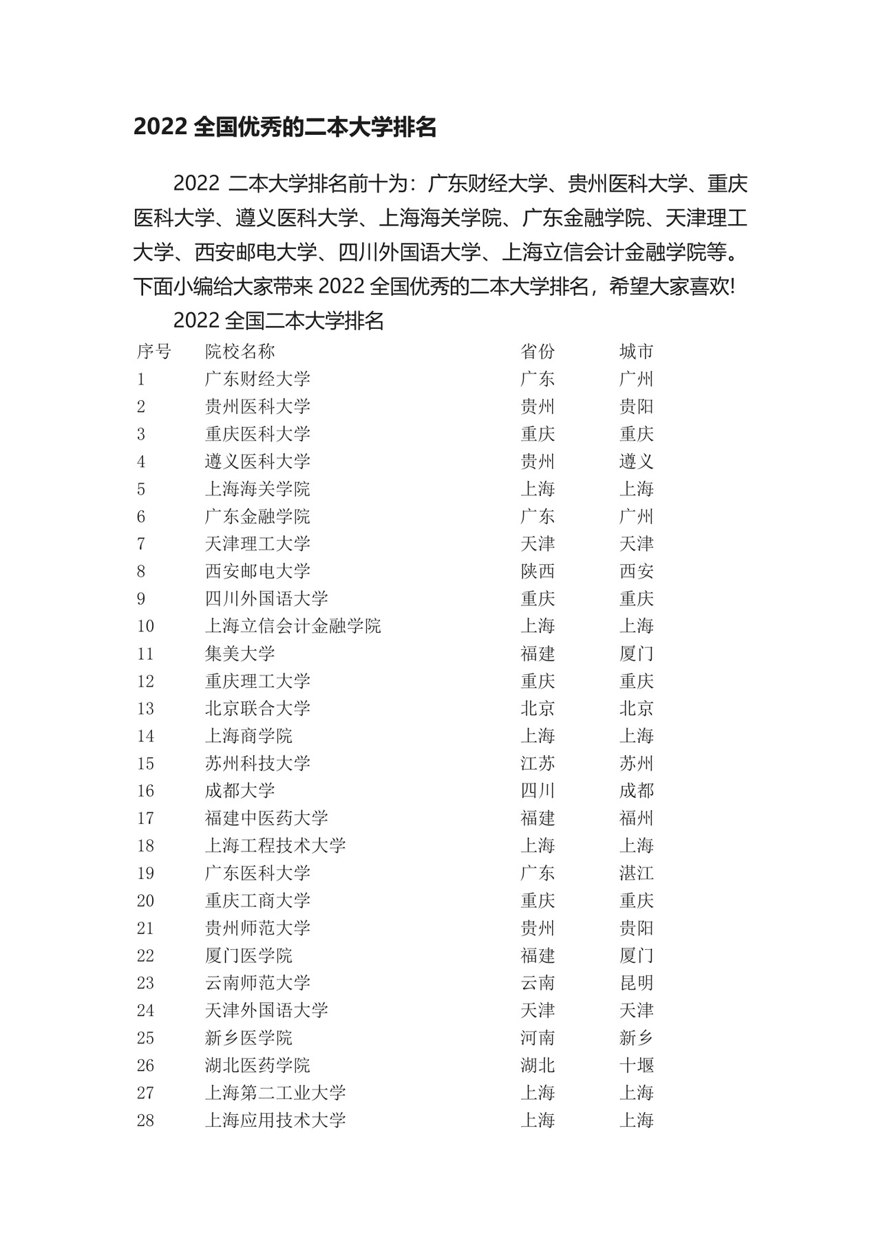 2022全国优秀的二本大学排名.docx