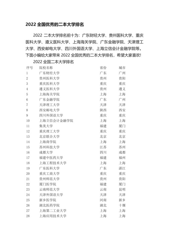 2022全国优秀的二本大学排名.docx