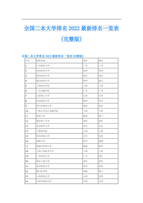 全国二本大学排名2022最新排名一览表(完整版).doc