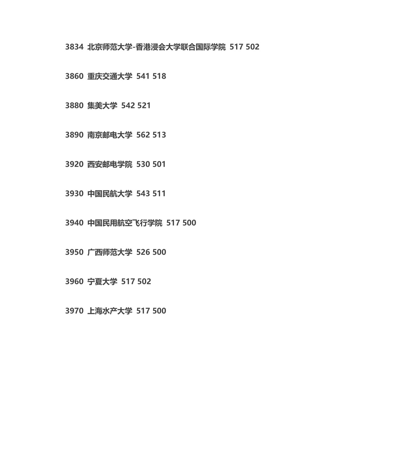 全国二本大学排名大全.doc