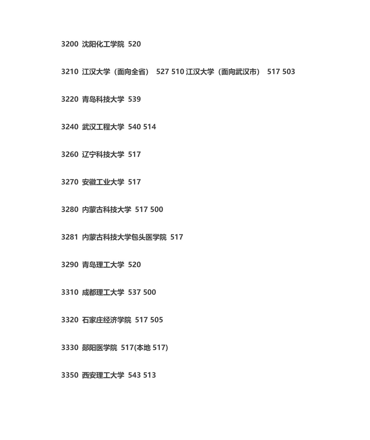 全国二本大学排名大全.doc