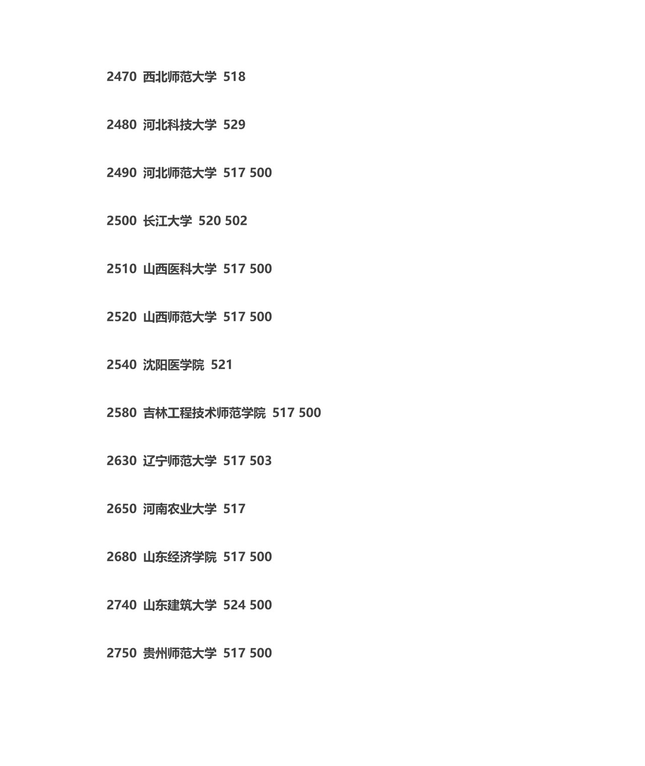 全国二本大学排名大全.doc