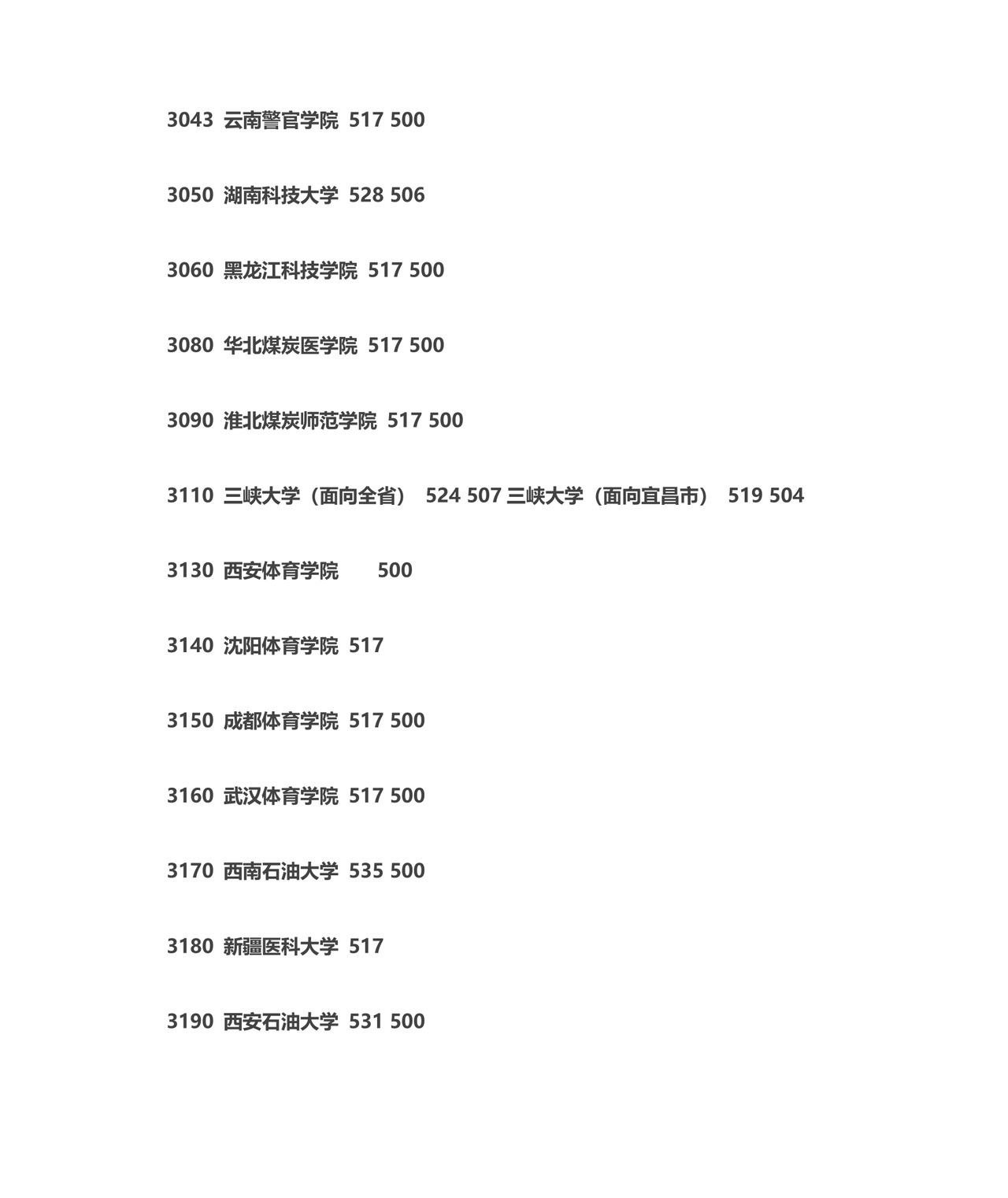 全国二本大学排名大全.doc