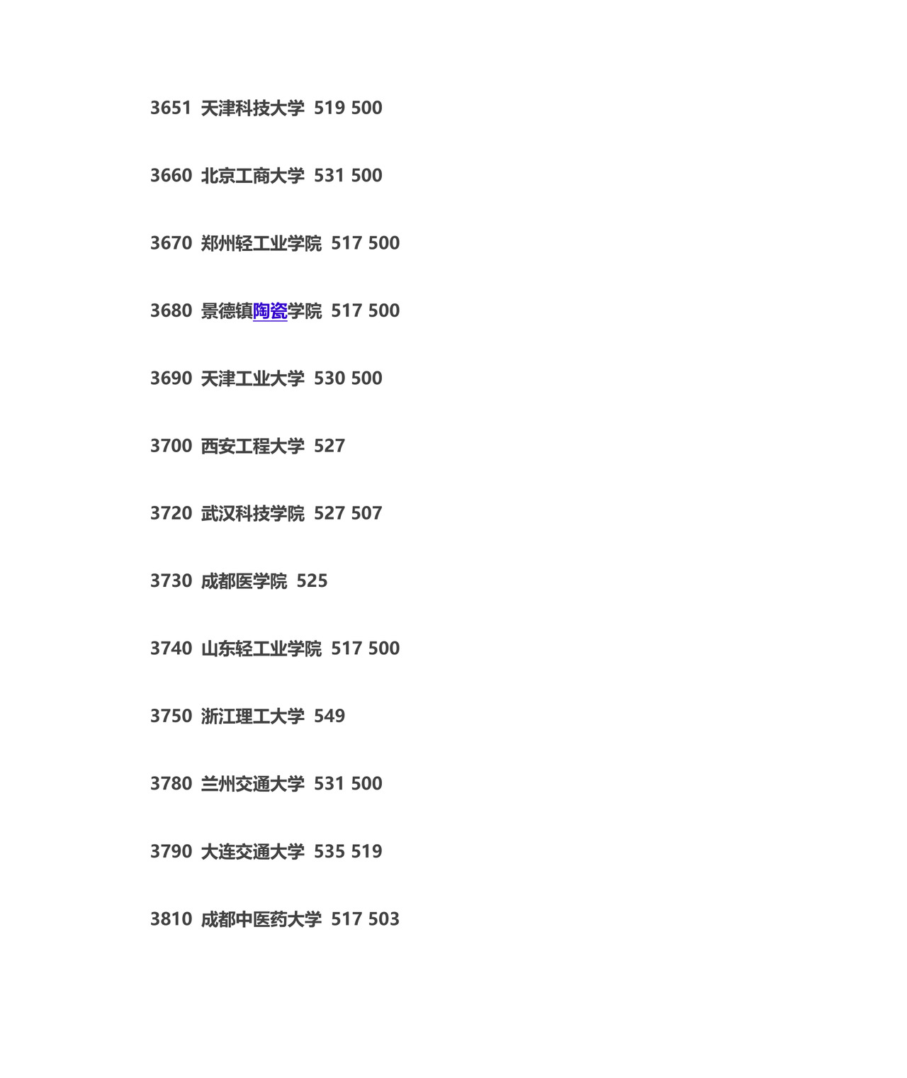 全国二本大学排名大全.doc