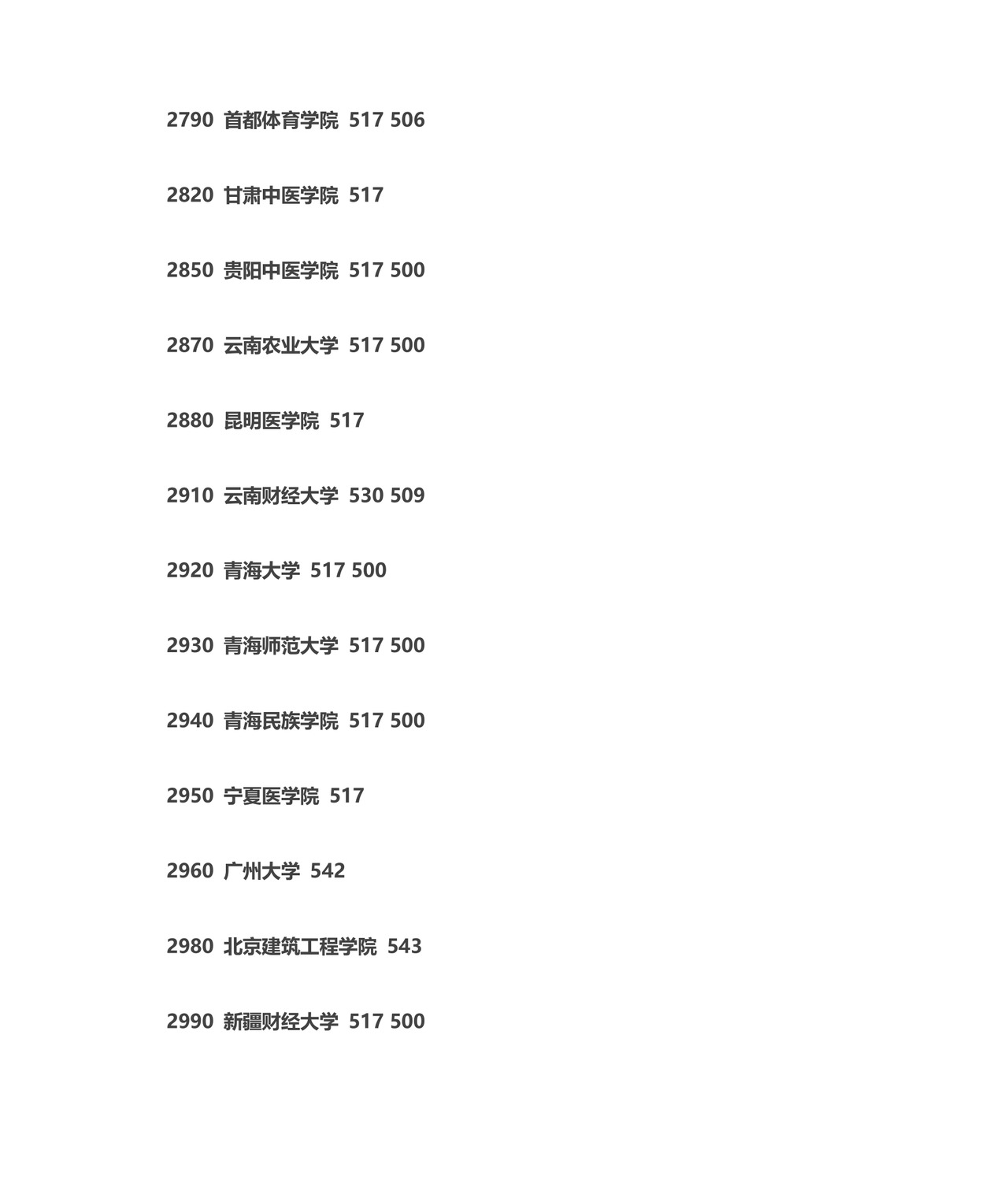 全国二本大学排名大全.doc