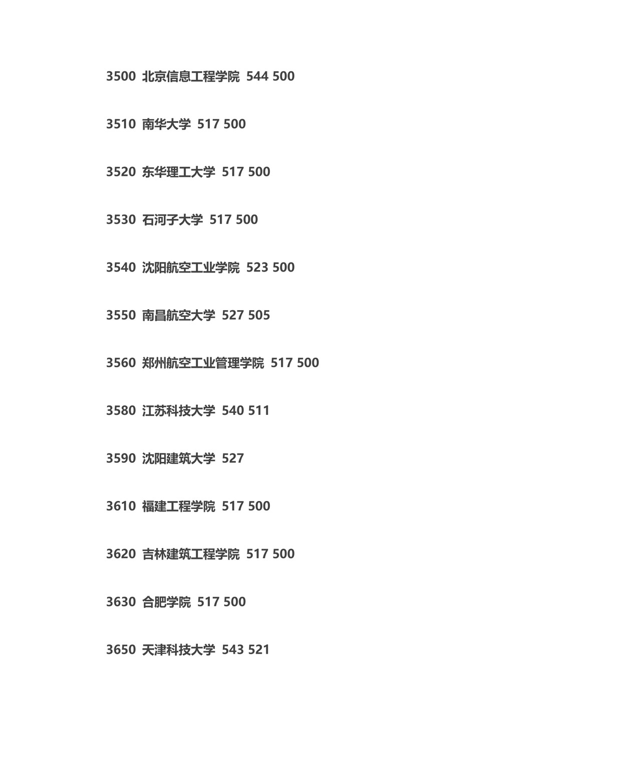 全国二本大学排名大全.doc