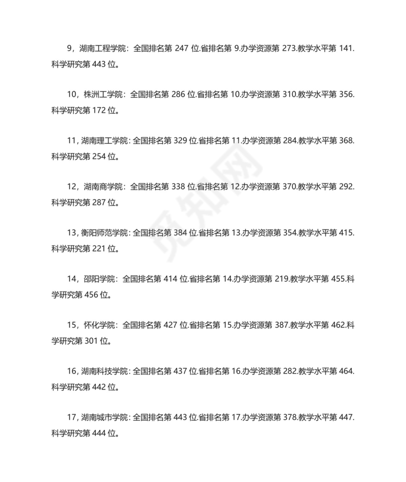 湖南二本大学排名全.doc