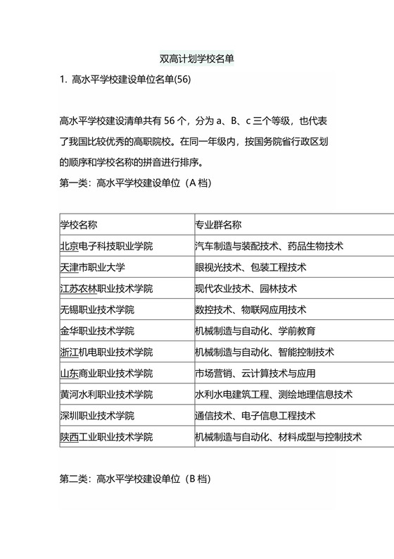 双高计划学校名单.docx