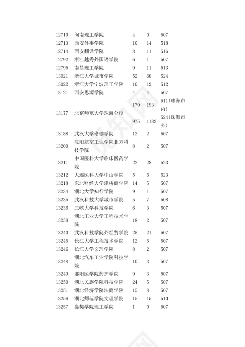 广东二本大学排名.doc