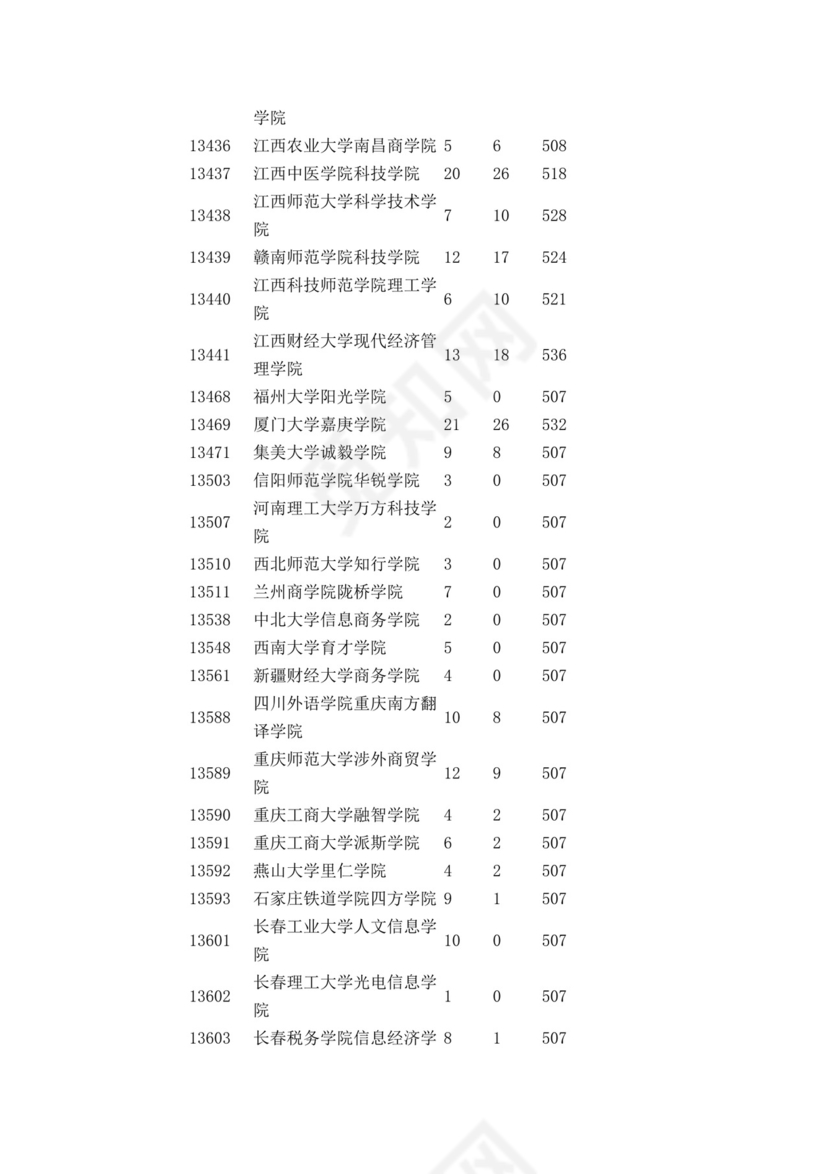 广东二本大学排名.doc