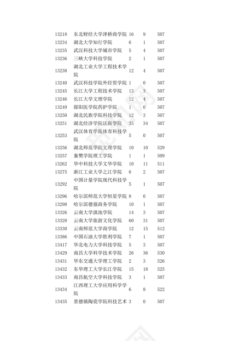 广东二本大学排名.doc