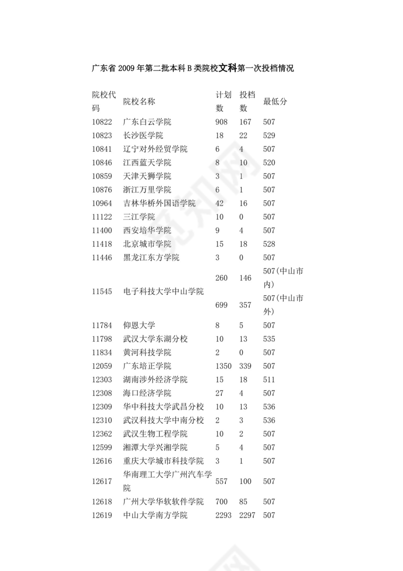 广东二本大学排名.doc