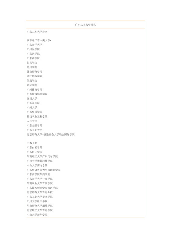 广东二本大学排名.doc