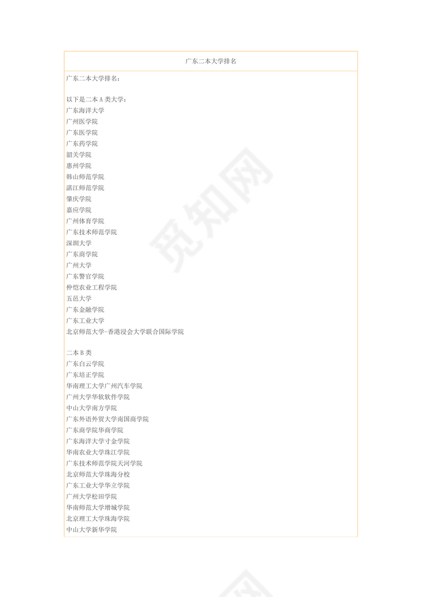广东二本大学排名.doc