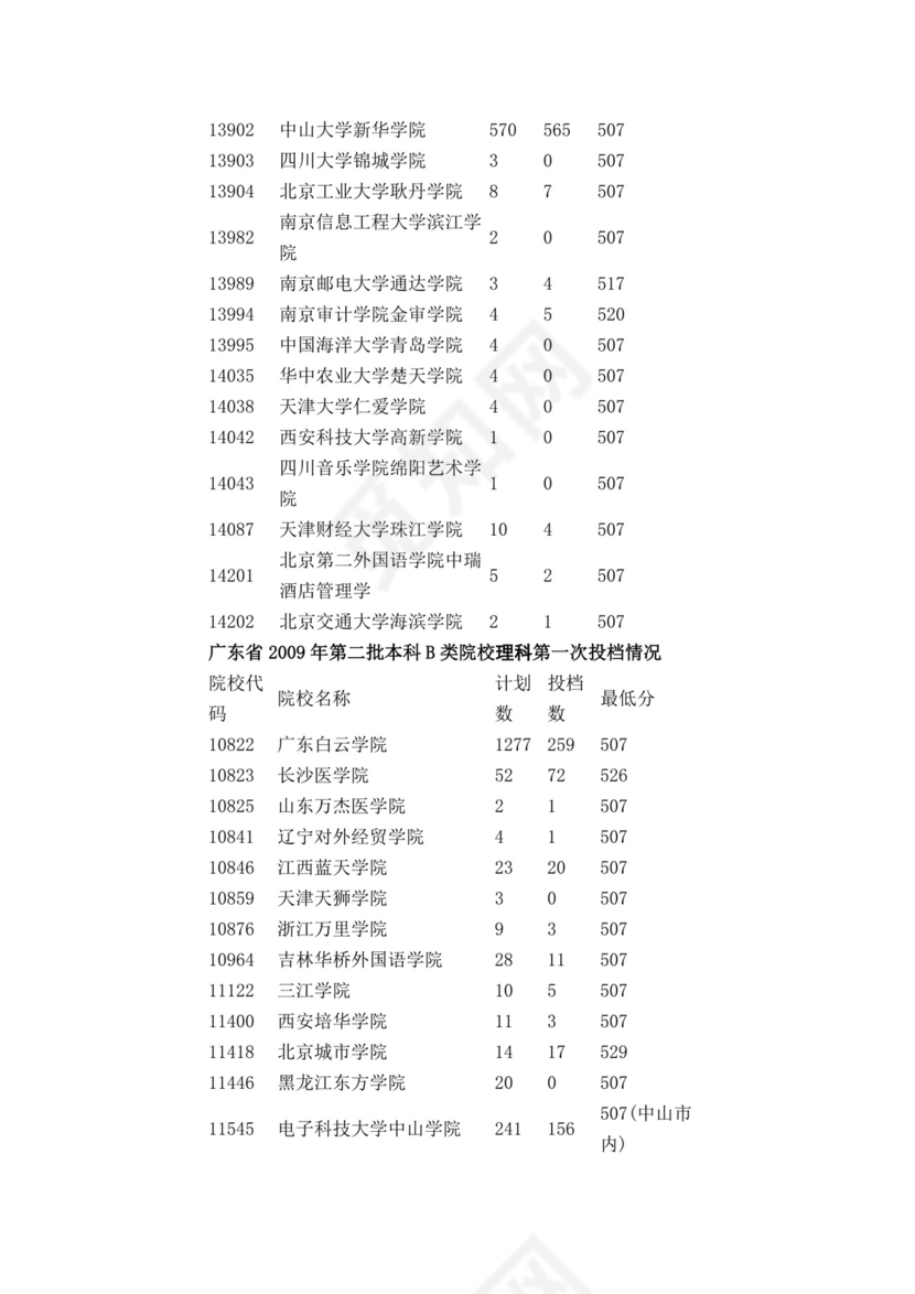 广东二本大学排名.doc