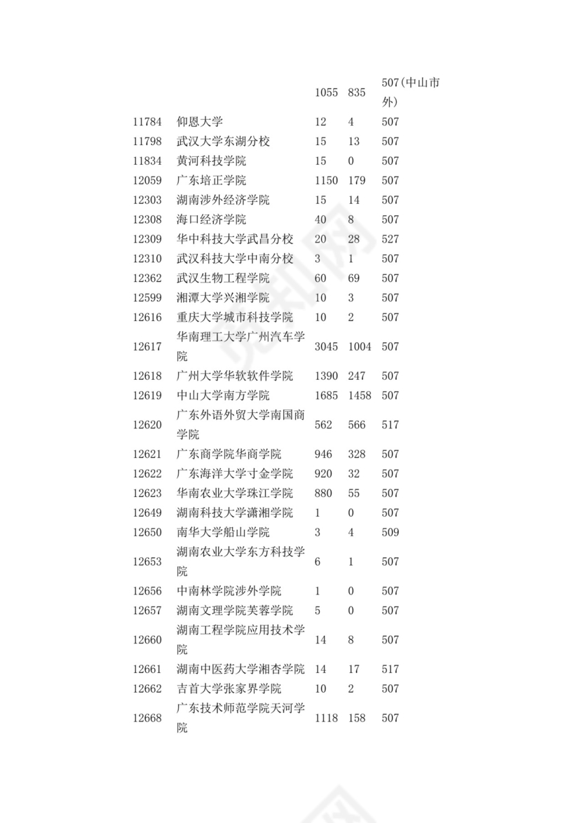 广东二本大学排名.doc