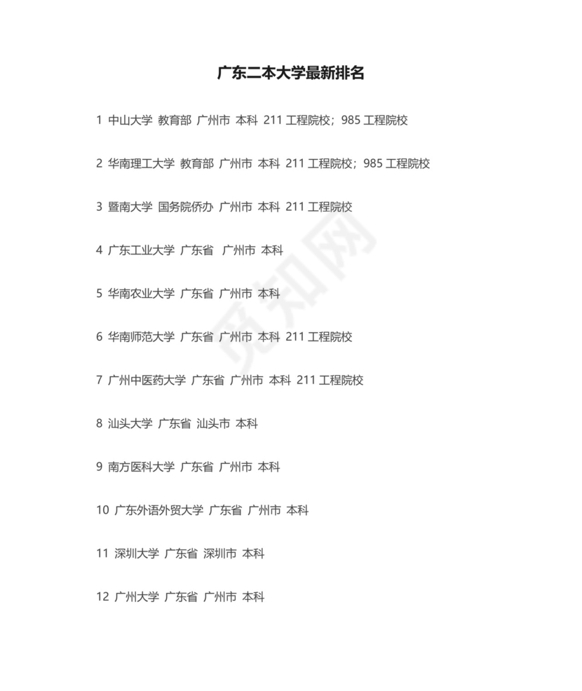 广东二本大学最新排名.docx