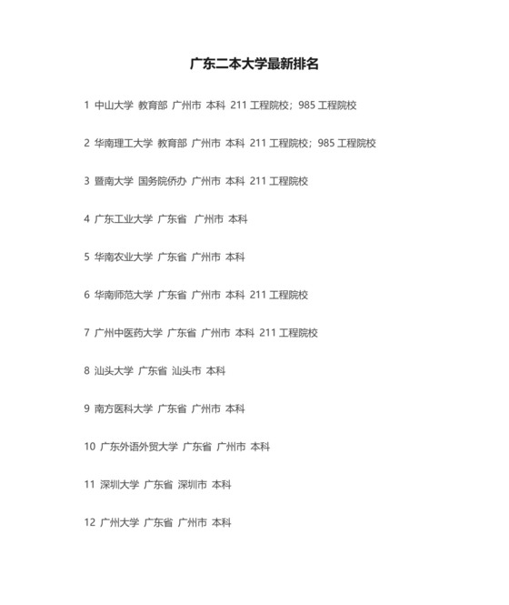 广东二本大学最新排名.docx