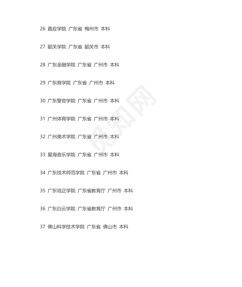 广东二本大学最新排名.docx