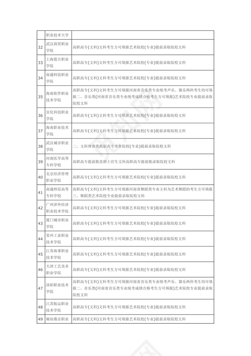 2023河南专科提前批都有哪些大学(河南高校名单).doc