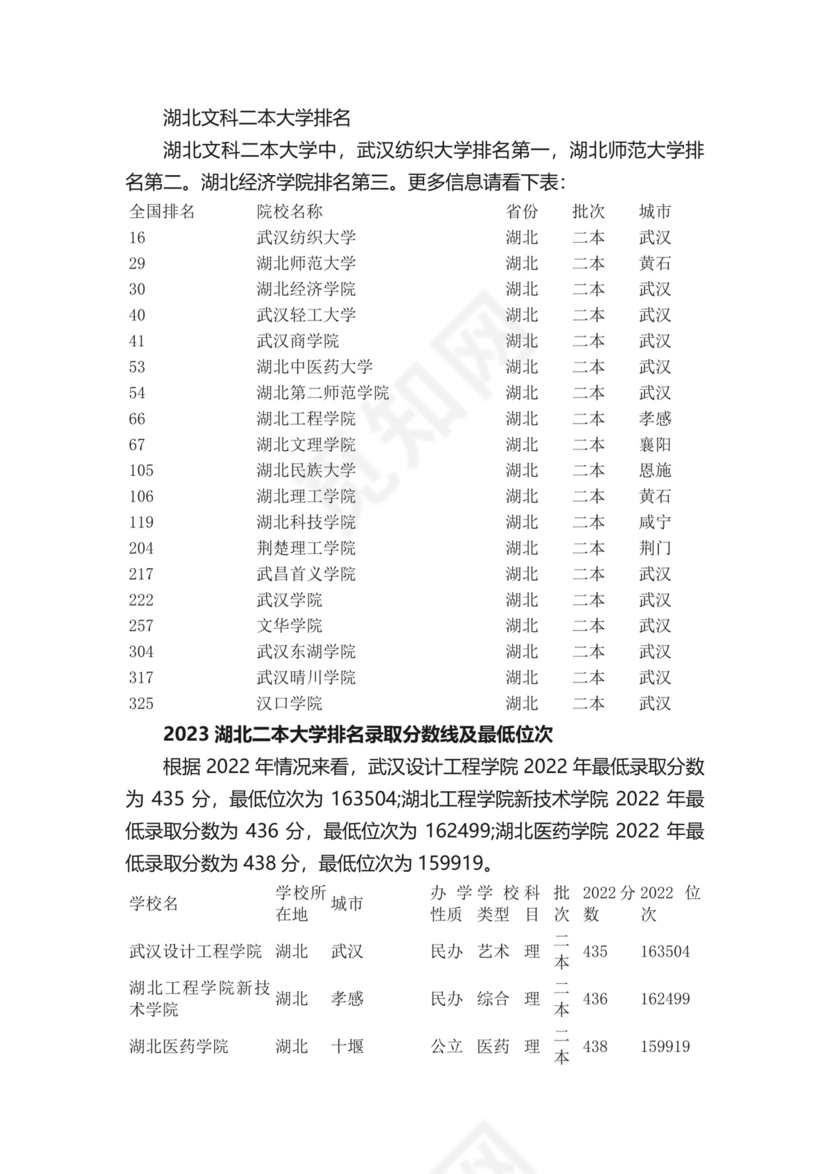 2023湖北二本大学排名及录取分数线（最低位次是多少）.docx