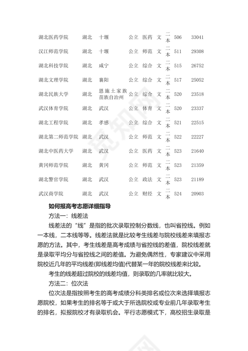 2023湖北二本大学排名及录取分数线（最低位次是多少）.docx